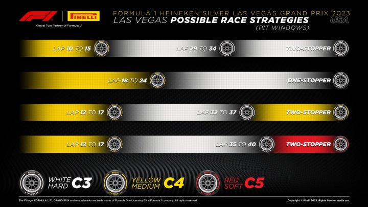 Estrategias Pirelli F1 GP Las Vegas 