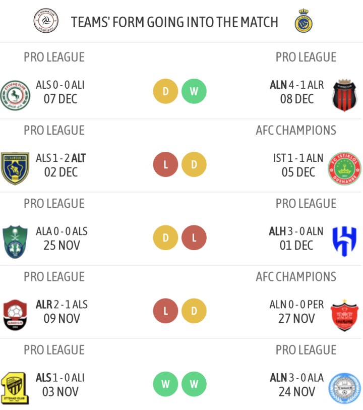 Final AFC Champions League 23/24, Al Nassr vs Urawa Reds, Ronaldo vs  Urawa Reds