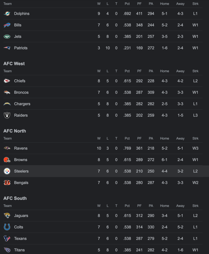 Standings