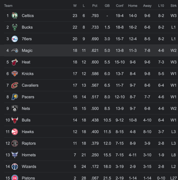 Standings 