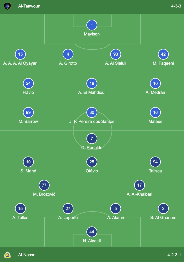 teams