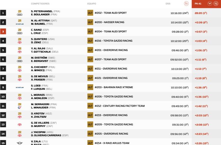 Dakar 2024 Etapa 2 Coches pk.41