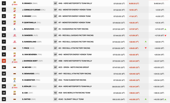 Dakar 2024 Etapa 2 Motos General