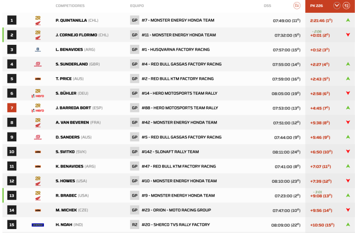 Dakar 2024 Etapa 2 Motos pk. 226