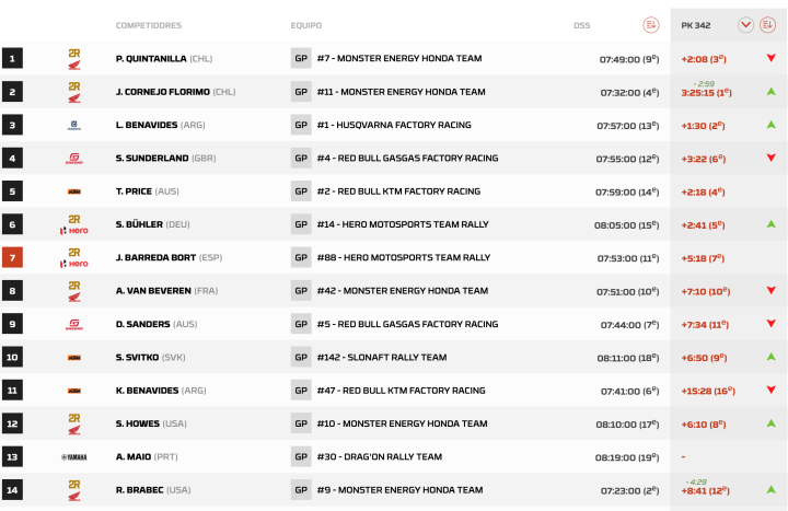 Dakar 2024 Etapa 2 Motos pk.342