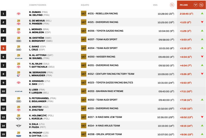 Dakar 2024 Etapa 3 coches