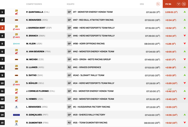 Dakar 2024 Etapa 3 Motos pk.96