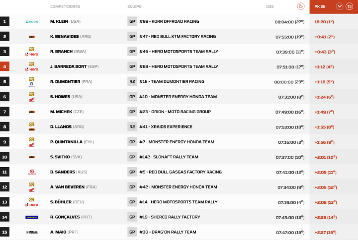 Dakar 2024 Etapa 3 motos pk.26