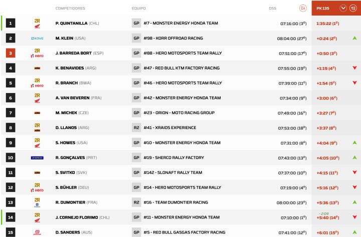 Dakar 2024 Etapa 3 Motos km. 135