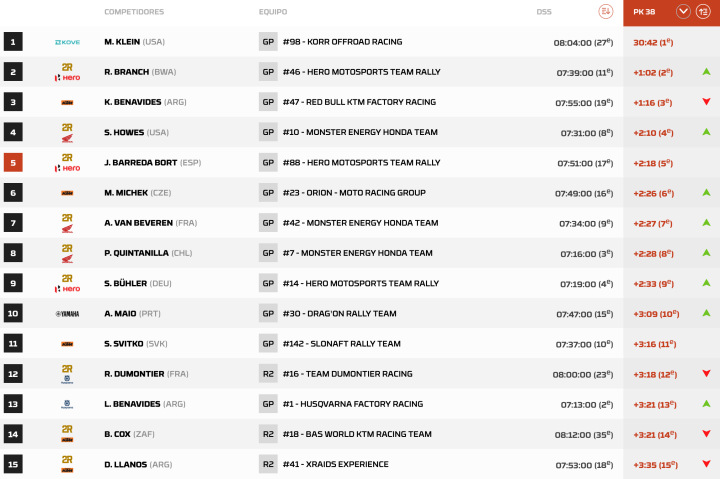 Dakar 2024 Etapa 3 Motos pk.38