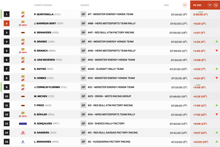 Dakar 2024 Etapa 3 Motos pk.352