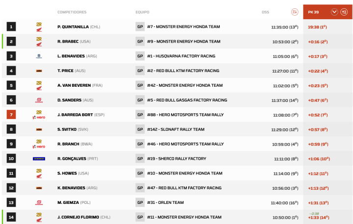 Dakar 2024 Etapa 5 motos pk.39