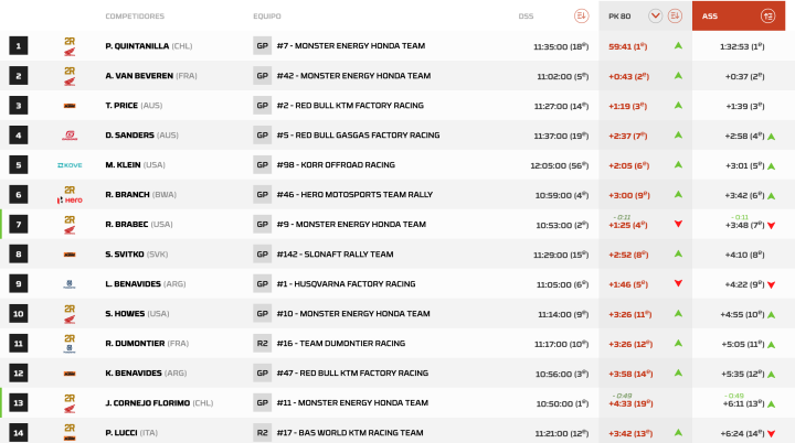 Dakar 2024 Etapa 5 Motos 