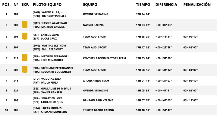 Dakar 2024 Etapa 5 Coches general