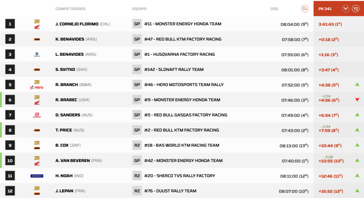 Dakar 2024 Etapa 7 motos pk.341