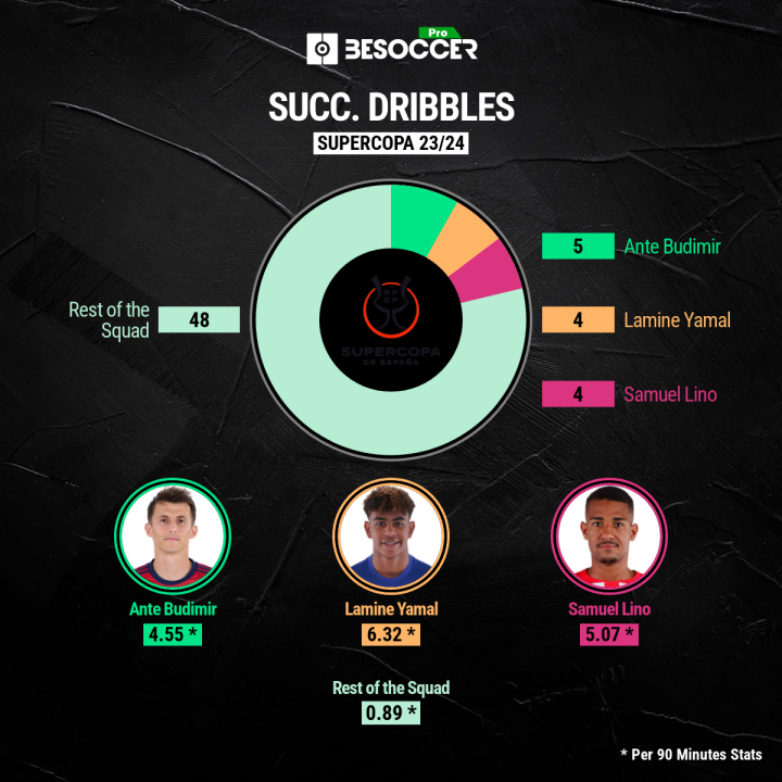 Dribbles Super Cup 2024