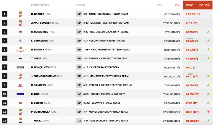 Dakar 2024 Etapa 8 Motos pk.165