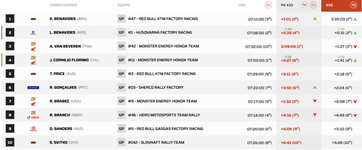 Dakar 2024 Etapa 8 Motos