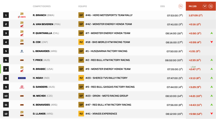 Dakar 2024 Etapa 11 Motos pk.139