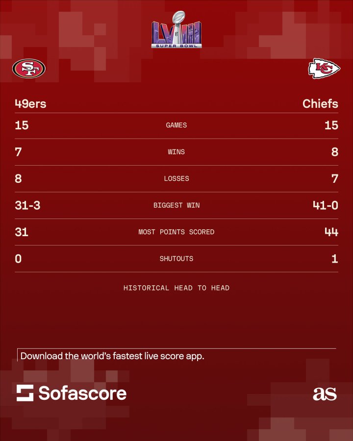 SF49ers vs KCC