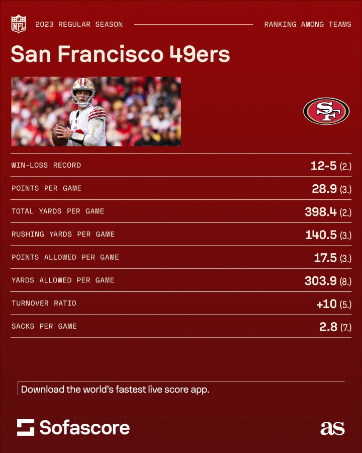 49ers regular season