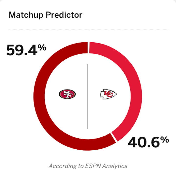 ESPN Matchup Predictor