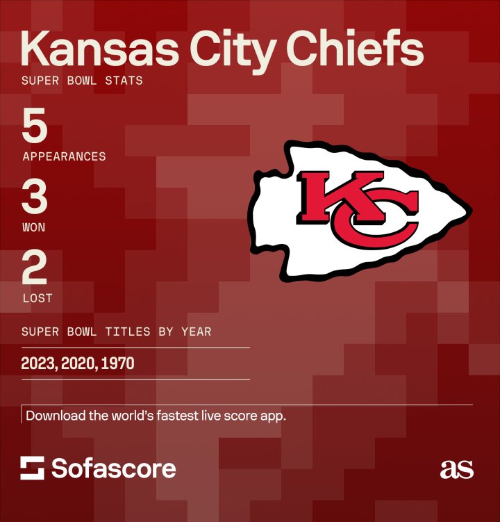 Chiefs