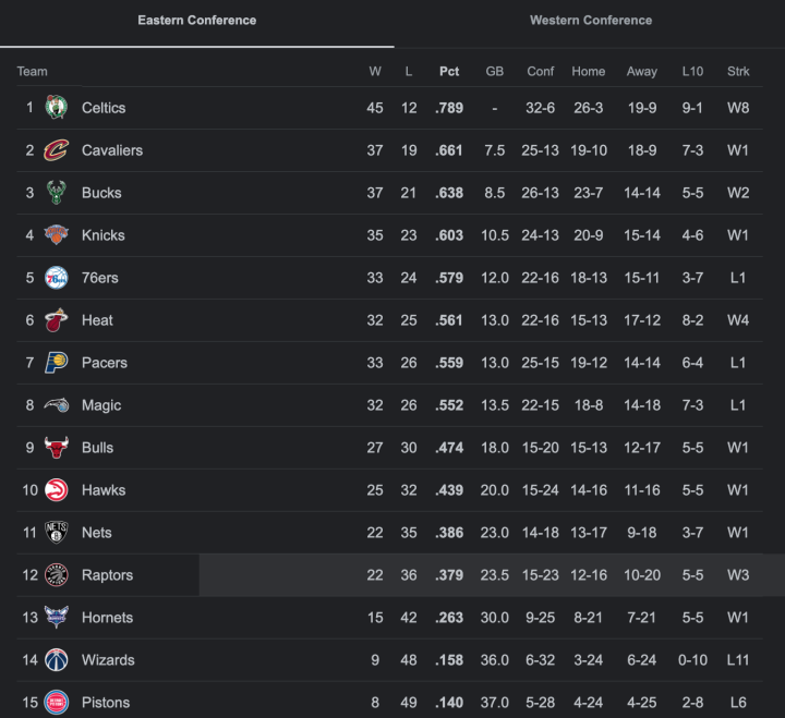 Philadelphia 76ers Scores, Stats and Highlights - ESPN (UK)