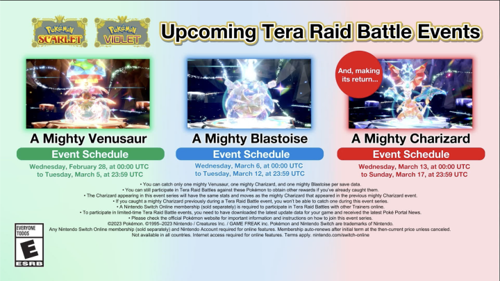 Pokemon Scarlet & Violet Tera Raids