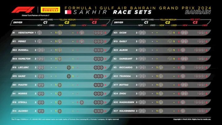 Neumáticos F1 GP Bahréin