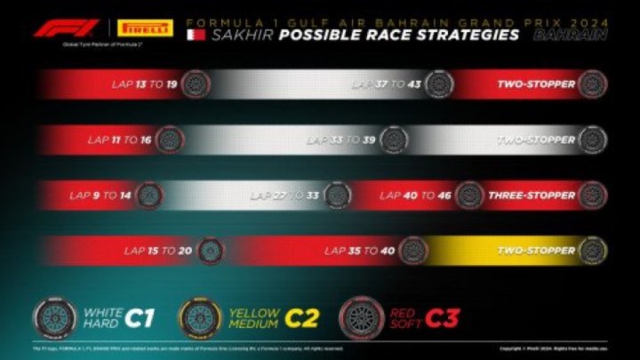 Estrategias F1 GP Bahréin