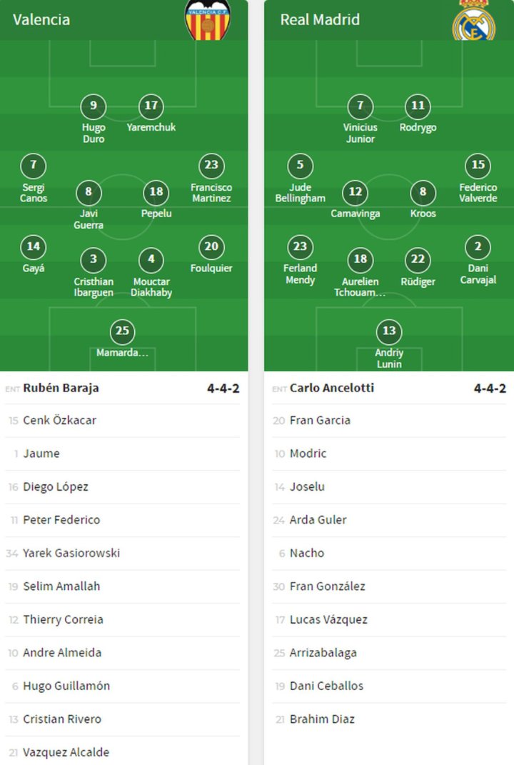 Onces Valencia-Real Madrid