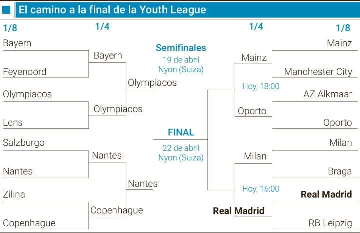Cuadro de eliminatorias de la UEFA Youth League 2023-2024