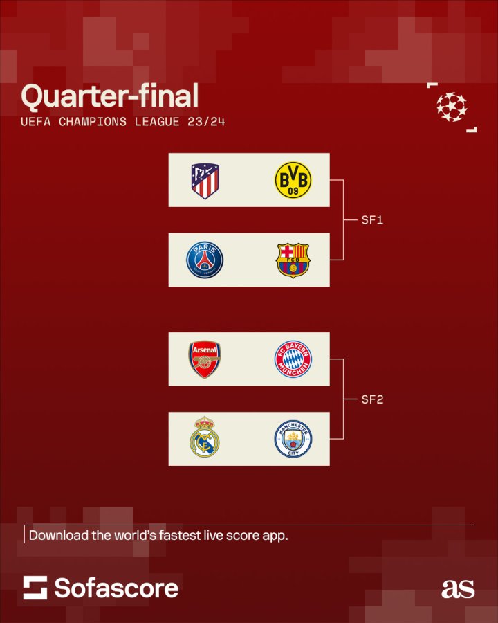 Champions League quarter-final draw (SofaScore)