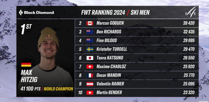 ski-men-clasificacion-final-fwt-2024