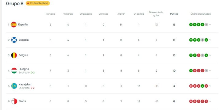 Clasificación Europeo Sub-21