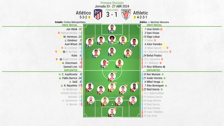 Atlético de Madrid 3-1 Athletic Club