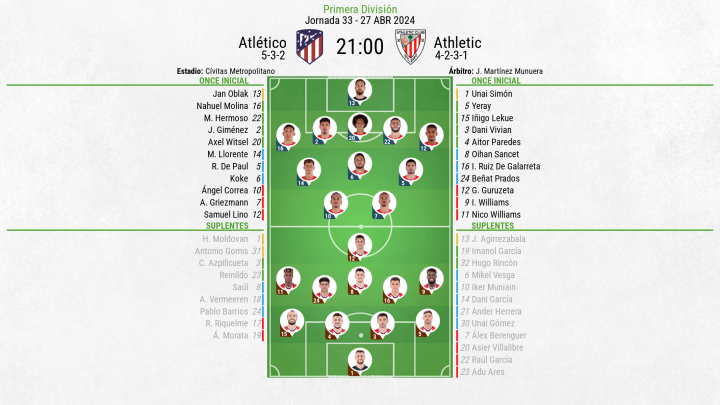 Atlético Madrid - Athletic - Figure 16