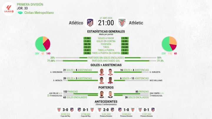 Atlético Madrid - Athletic - Figure 17