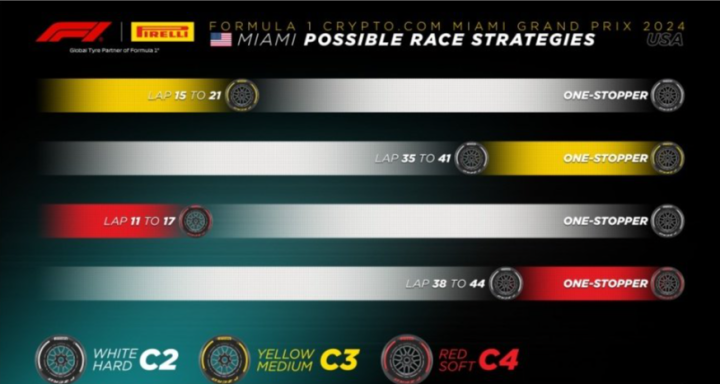 Estrategias F1 GP Miami