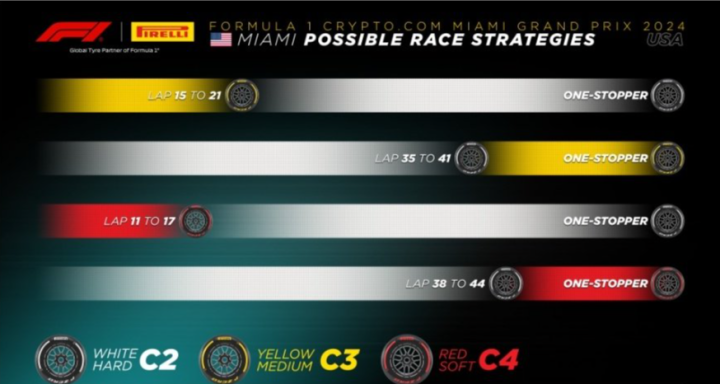 F1 Miami - Figure 1