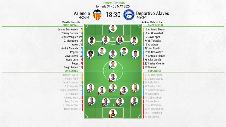 Alineaciones Valencia - Alavés
