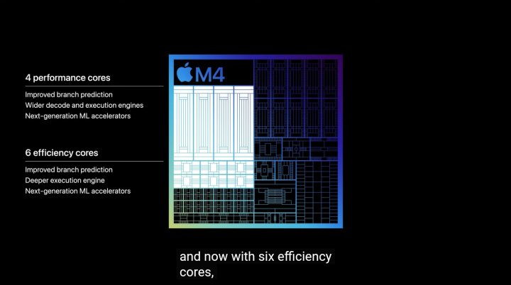 iPad Pro 2024