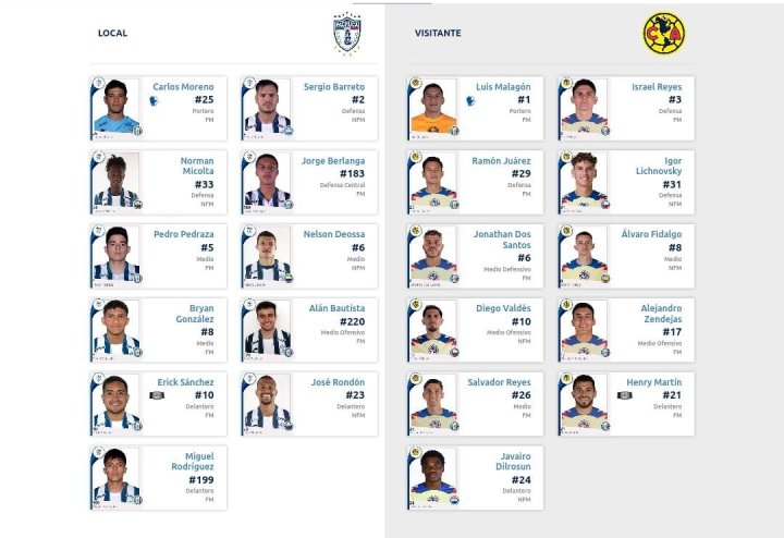 Alineaciones Pachuca vs América