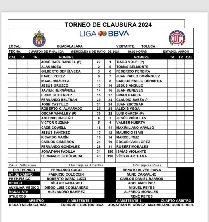 Alineaciones confirmadas