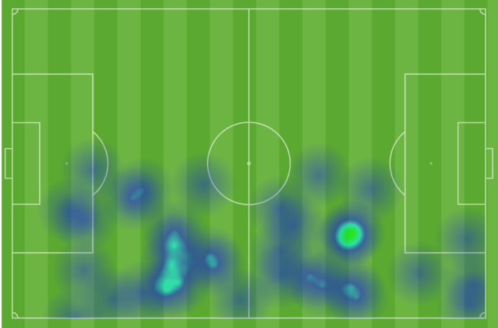 Mapa de calor de Miguel en el partido contra el Alavés