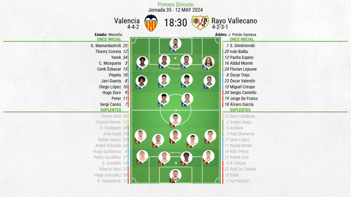 Alineaciones del Valencia - Rayo Vallecano