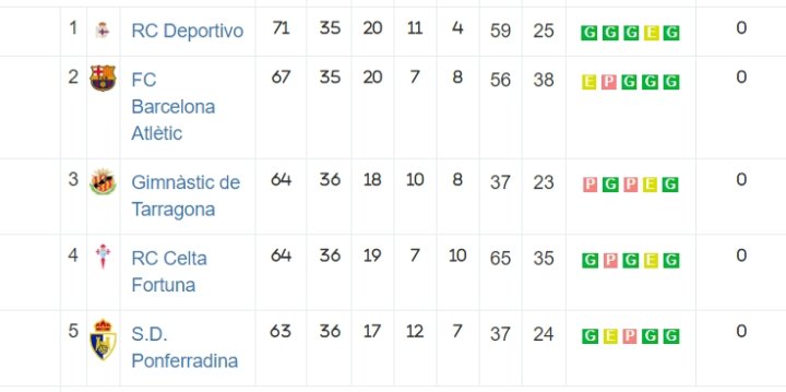 Clasificación Grupo 1 Primera RFEF