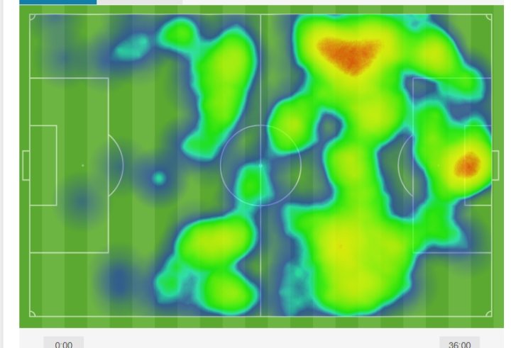 Mapa de calor del partido