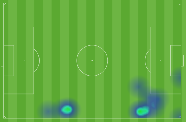 Mapa de calor de Juan Cruz contra el Sporting